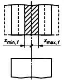 ГОСТ 21780-2006 Система обеспечения точности геометрических параметров в строительстве. Расчет точности