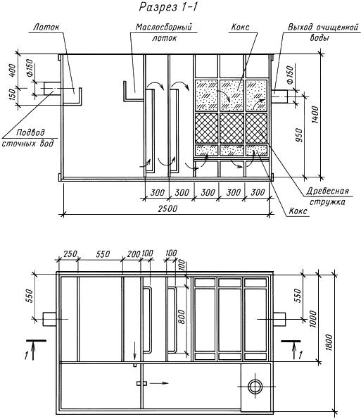 ГОСТ 21.601-79 Система проектной документации для строительства (СПДС). Водопровод и канализация. Рабочие чертежи (с Изменениями N 1)
