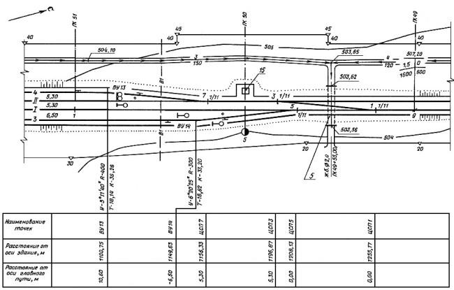 ГОСТ Р 21.1702-96 Система проектной документации для строительства (СПДС). Правила выполнения рабочей документации железнодорожных путей