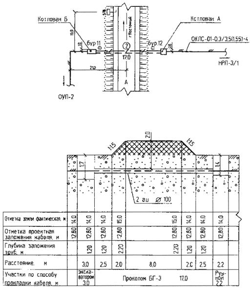 ГОСТ Р 21.1703-2000 Система проектной документации для строительства (СПДС). Правила выполнения рабочей документации проводных средств связи