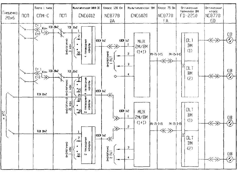 ГОСТ Р 21.1703-2000 Система проектной документации для строительства (СПДС). Правила выполнения рабочей документации проводных средств связи